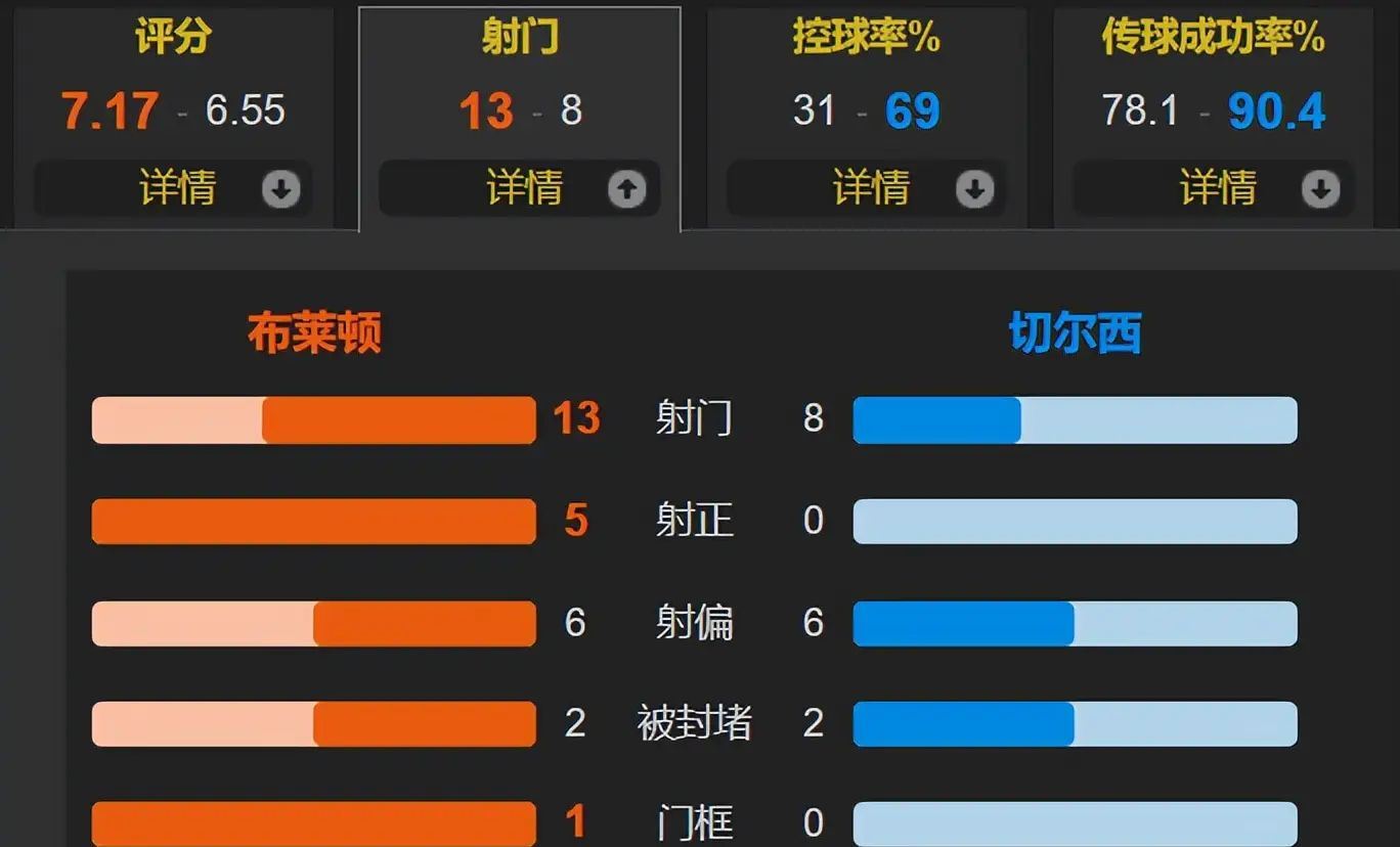 关于里程碑夜！布鲁克林篮网状态回暖，葡超今晨刷纪录，底气十足，年轻球员得到机会的信息